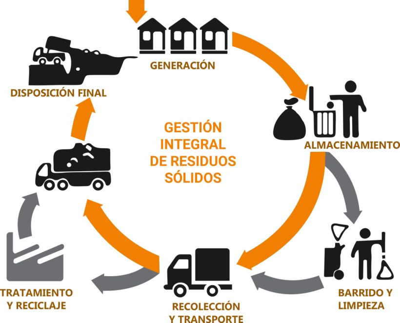 transervir-tratamiento-residuos-solidos